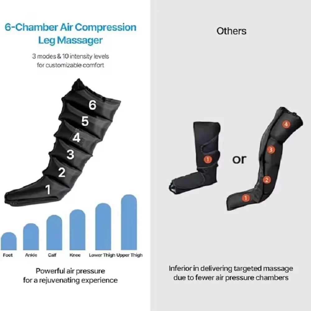 Revitalize Your Legs with Our Advanced Air Compression Massage Boots – 6 Airbags for Ultimate Relaxation and Circulation Boost!